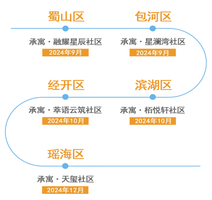 玩彩网·「中国区」官方网站